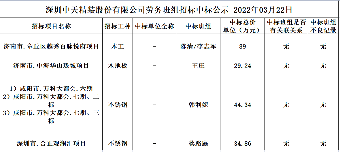 劳务班组招标中标公示 2022年03月22日(图1)