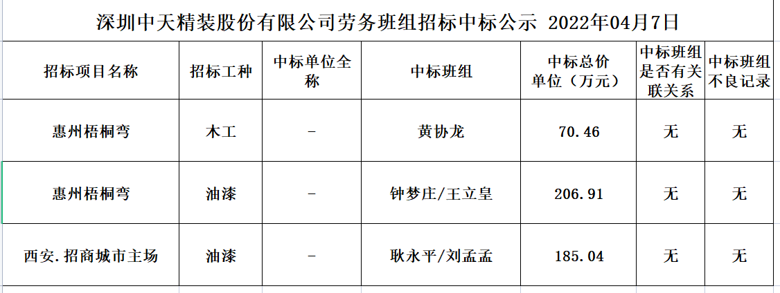 劳务资源部第十九次招标公示(图1)