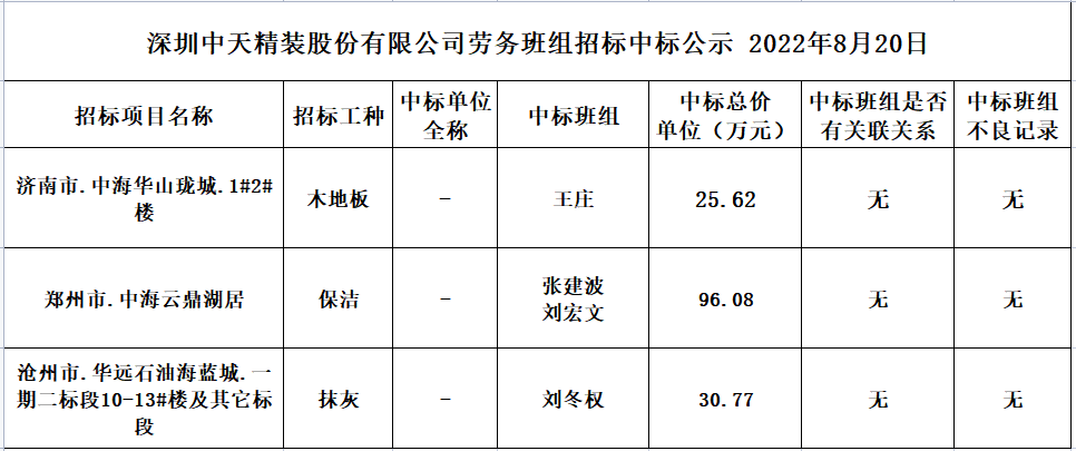 2022年8月18日劳务资源部第六十一次招标结果公示(图1)