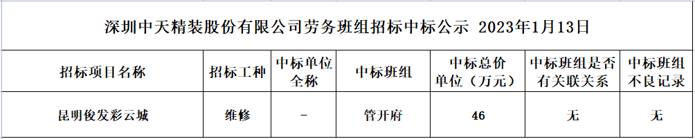 2023年度劳务资源部第五次招标结果公示2023.01.13(图1)